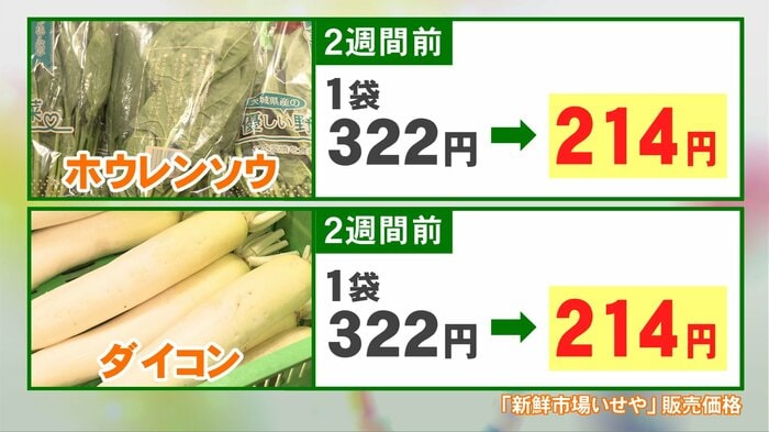 ニュースONE