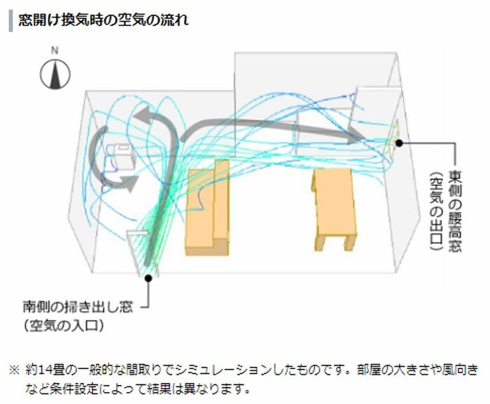 提供:ダイキン工業株式会社