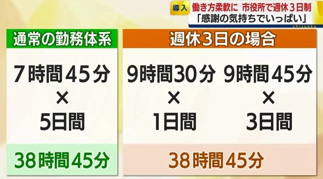1日の勤務時間の違い