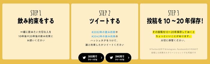 Twitterでの約束の方法
