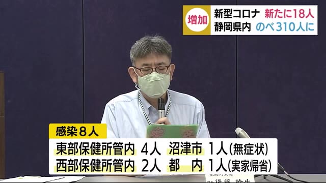 【新型コロナ】静岡県内300人超える 新たに18人感染確認