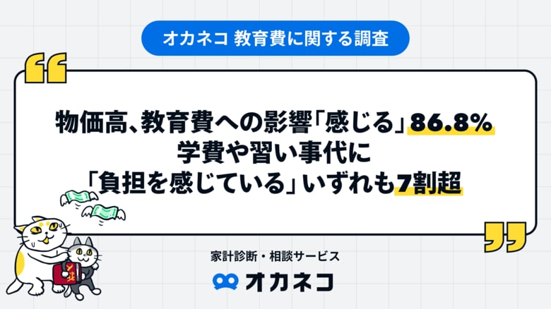 物価高、教育費への影響「感じる」86.8%、学費や習い事代に「負担を感じている」いずれも7割超