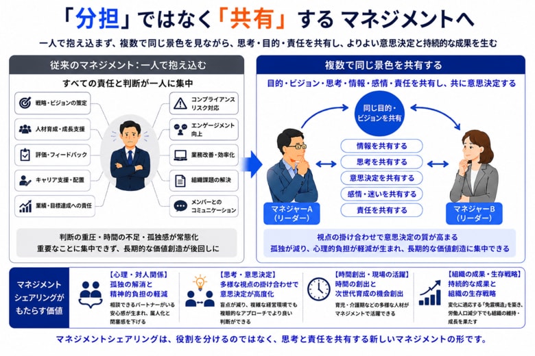 管理職志望者はなぜ減り続けるのか「一人で担うマネジメント」の構造問題に新提言