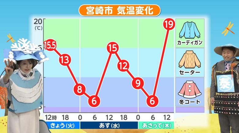 「冬将軍」の語源はナポレオンのロシア遠征にあった! 今回の宮崎滞在は「2泊3日」その後は平年並みか高めに 気象予報士が解説|FNNプライムオンライン