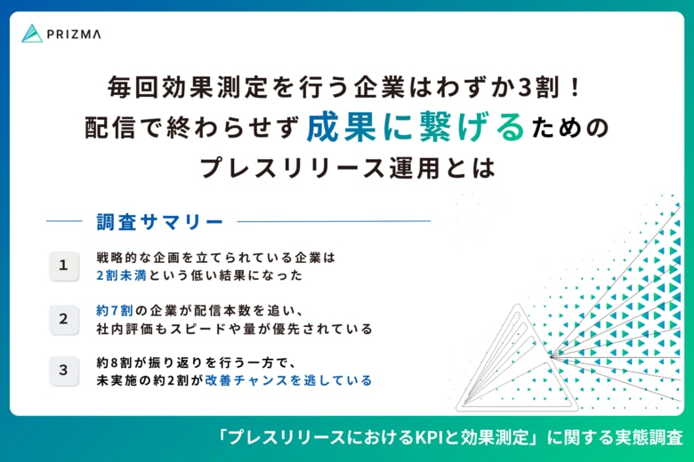 「配信して終わり…」プレスリリースの約7割が“配信本数”で評価される実態！広報・マーケターに必要なのは『成果が見える運用』だった？