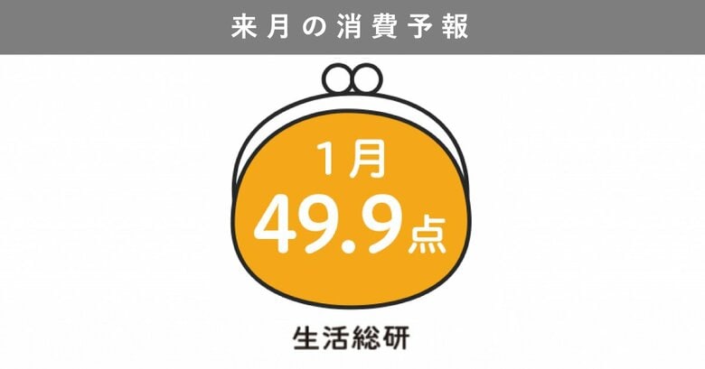 博報堂生活総研[来月の消費予報・2025年1月]（消費意欲指数）