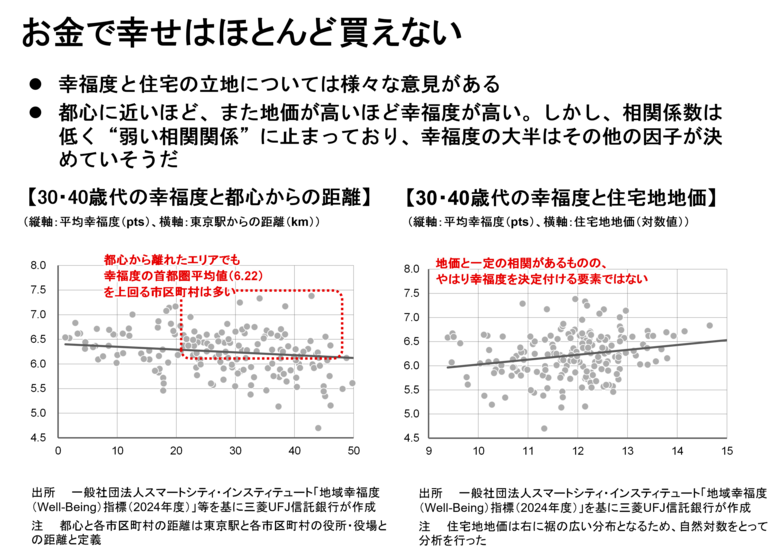 【新レポート発行】不動産マーケットリサーチレポートVol.271「30・40歳代の住宅選びと幸福度」