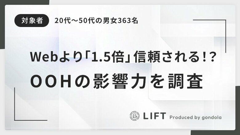OOH広告接触者の約7割が行動を経験──「OOH広告の信頼度と購買意欲への影響」に関するアンケート結果を公開