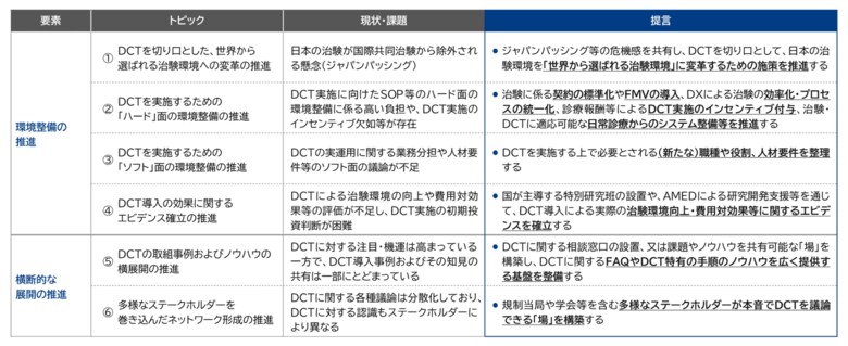日本CTX研究会、「日本におけるDCT普及に向けた提言」を公開