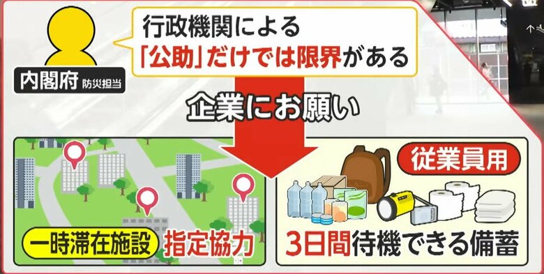 民間企業との連携が必要