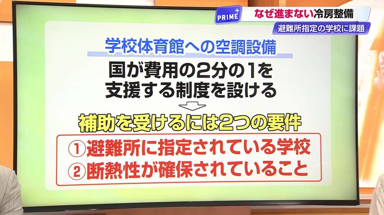 補助金を受けるには2つの要件を満たす必要がある
