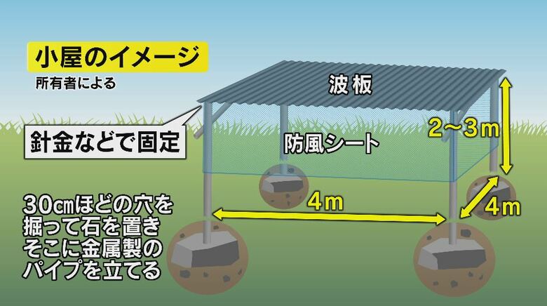 小屋のイメージ