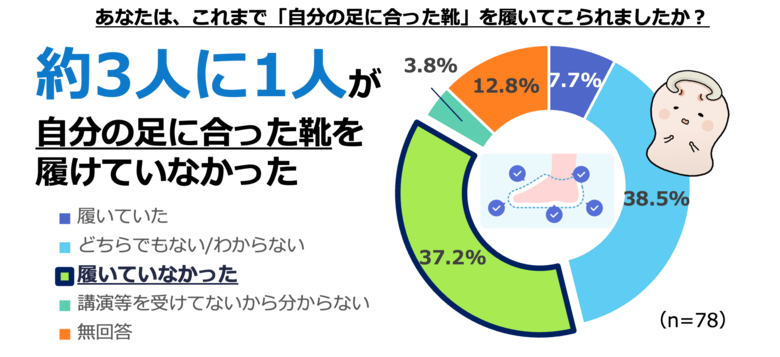 巻き⽖・巻き⽖治療に関する調査