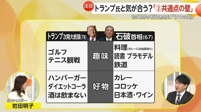 インドア寄りの石破氏と、アウトドア寄りのトランプ氏の趣味や好物