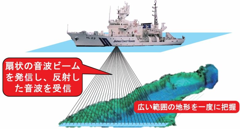 提供：海上保安庁