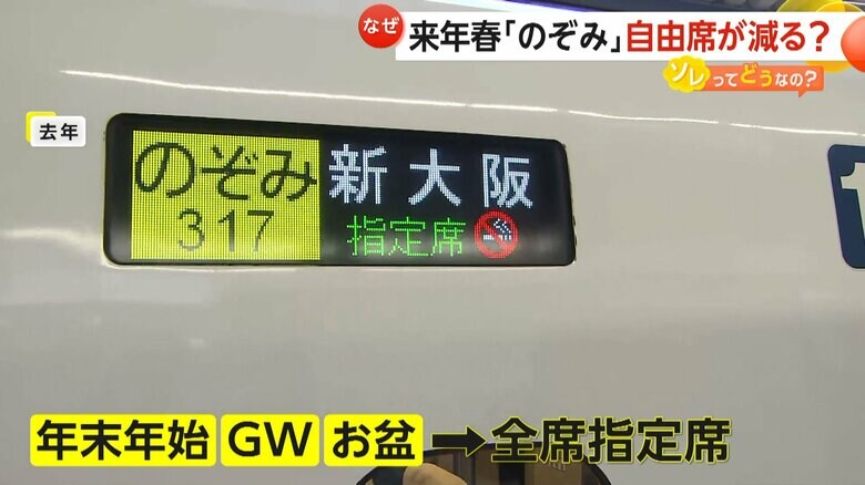 ピーク時だけ自由席を取り止め、全席指定席で運行している「のぞみ」
