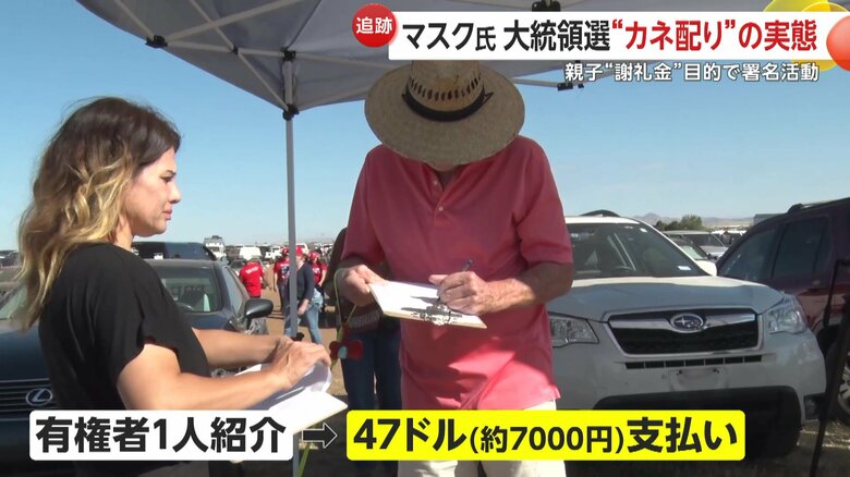 マスク氏は、激戦州で署名をした有権者を紹介した人に一人につき47ドル（約7000円）を支払うと発表