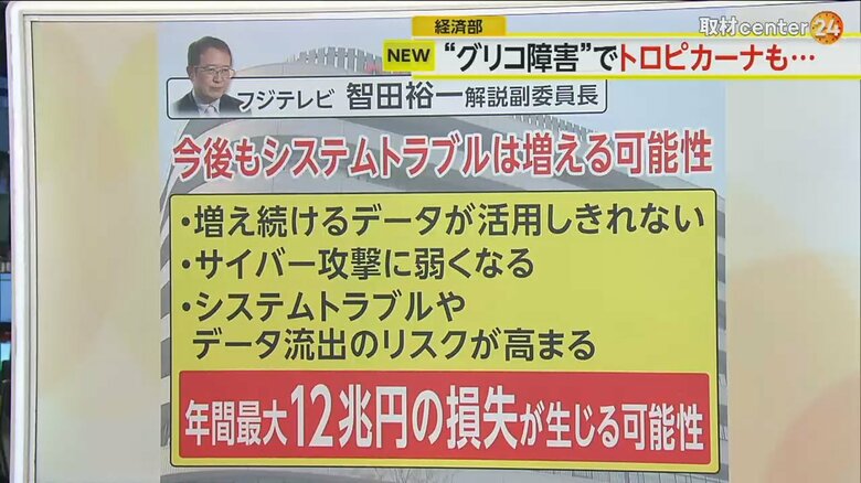 「2025年の崖」では国全体で年間最大12兆円の損失が生じる可能性がある