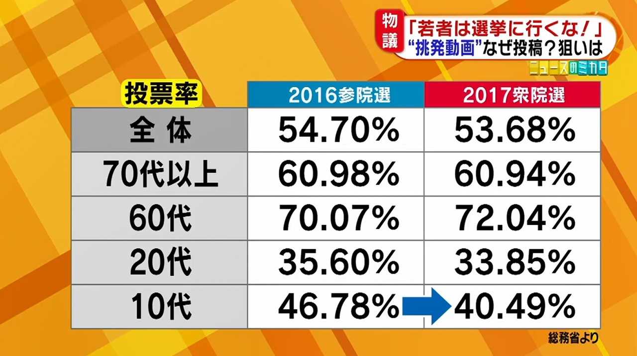 若者よ 選挙に行くな 動画が話題沸とう 逆メッセージ の狙いと効果は