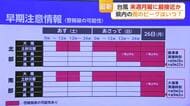 台風 来週月曜に最接近か　県内の雨のピークはいつ？【佐賀県】