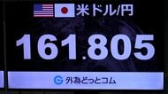 円安が加速　一時 1ドル161円台後半　片山財務相「投機的動きあれば断固たる措置」