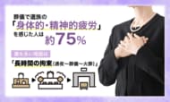 葬儀で遺族の「身体的・精神的疲労」を感じた人は約75%。最も多い場面は「長時間の拘束（通夜～葬儀～火葬）」