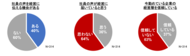 <U-ZERO「従業員エンゲージメント」実態調査>従業員エンゲージメントを左右する3つの要素 「社員の声」 「組織の風通し」 「フィードバック」