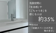洗面空間に「生活感」や「ごちゃつき」を感じる人は約35％。原因1位は「収納スペースの不足・物の多さ」