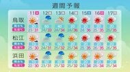 台風15号が12日にも山陰地方に最接近…熱帯低気圧へ　交通機関への影響などにも注意