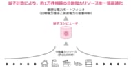 TISIと大阪大学 量子情報・量子生命研究センター、量子コンピュータで実用規模10,000件超の組合せ最適化を商用最適化ソルバーと同精度で達成