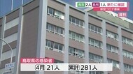 新型コロナ感染者 鳥取で新たに2人確認 4月は5日間で21人に 島根・雲南市でも1人確認