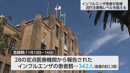 インフルエンザ　流行注意報レベル超え　小中学校や高校で学級閉鎖も