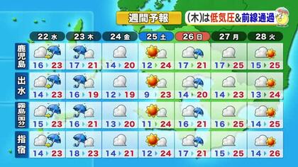 かごしま天気速報（4/21）22日は午後から雨、帰りは傘を持って