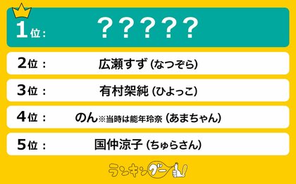 可愛かった!歴代朝ドラヒロイン美女ランキングを発表!1位に輝いたのは…!?