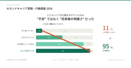 ミドルシニア活性化の鍵は“不安の解消”ではなく“将来像の具体化”