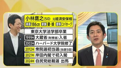 自民総裁選“スタート”小林鷹之氏を“生直撃”「『ONE自民』の体制作りが急務」「自分がどのような役割を果たせるか仲間と相談」