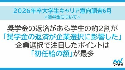 「マイナビ 2026 年卒 大学生キャリア意向調査 6 月＜奨学金について＞」を発表
