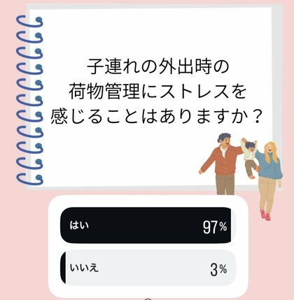 ゴールデンウィークの子連れ外出、9割が「荷物ストレス」─ 子育て世代の外出時の課題に関する調査（当社調べ）