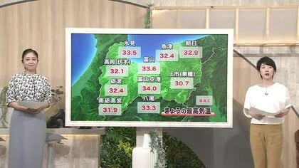 富山県内で真夏日続く　熱中症で4人搬送、週末は猛暑日の予想も【ソラをライブ】