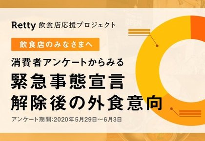 ä»Šå¾Œã®å›žå¾©ã«æœŸå¾… å¤–é£Ÿã—ãŸã„ ãŒ94 æ¶ˆè²»è€…ã‚¢ãƒ³ã‚±ãƒ¼ãƒˆã‹ã‚‰è¦‹ã‚‹ç·Šæ€¥äº‹æ…‹å®£è¨€è§£é™¤å¾Œã®å¤–é£Ÿæ„å'