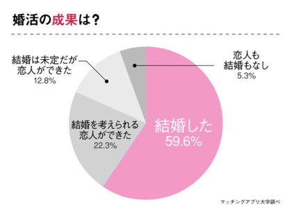 こんな 彼女の行動 なら結婚を意識する 結婚したくない男性のホンネに迫ります