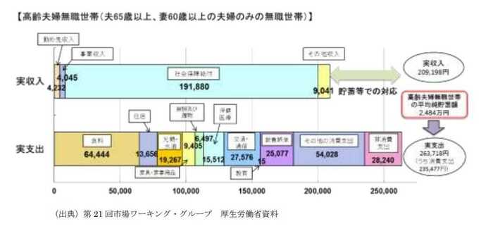 金融庁HPより