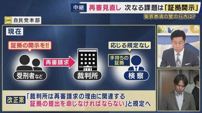 証拠開示の規定は