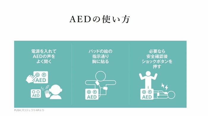 AEDの基本的な使い方(提供:日本AED財団)