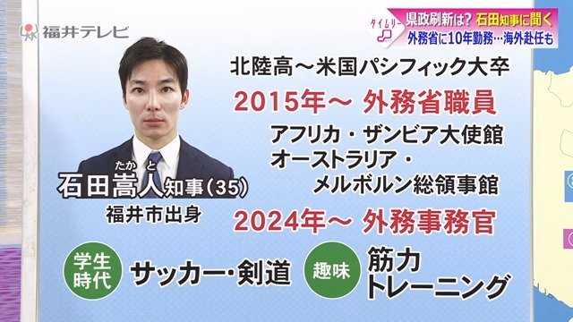 石田氏の経歴