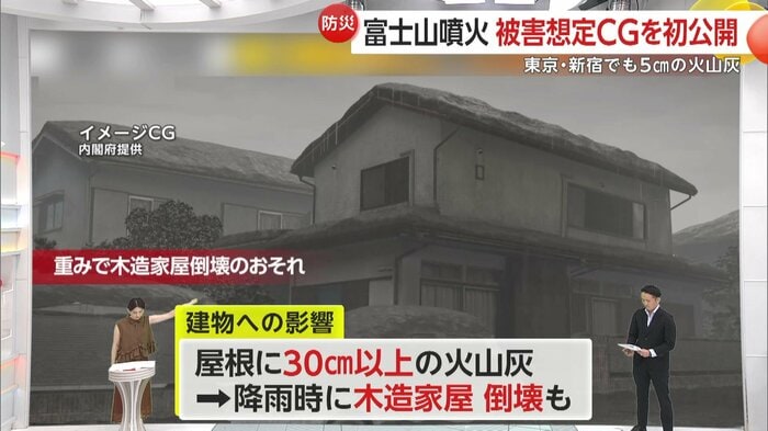 建物への影響