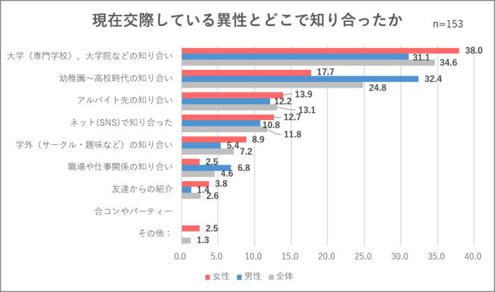 提供:株式会社オーネット