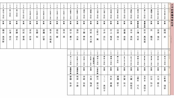 新任 小学校教諭(いわき地区)