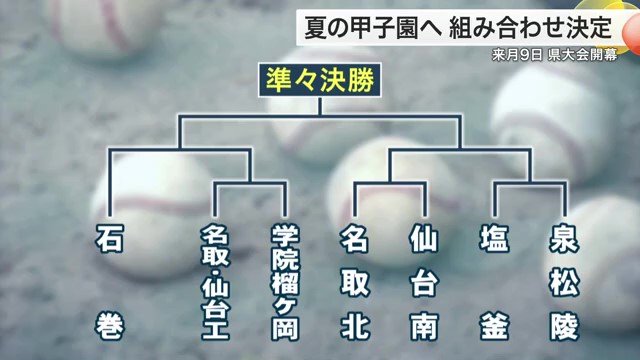 宮城県大会トーナメント表(7)