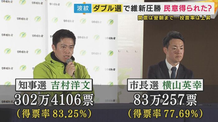 真の民意は問えたのか？